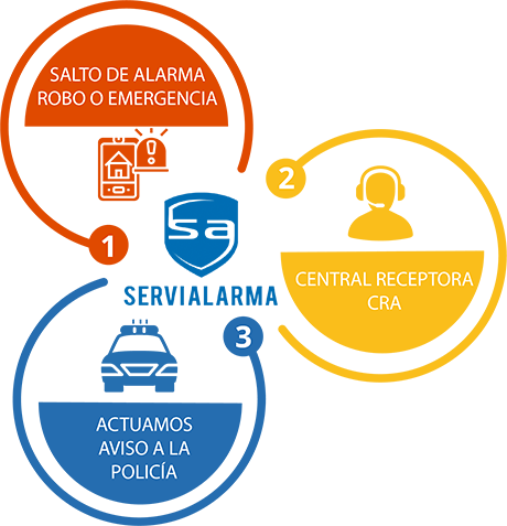 Alarmas Santa Lucía de Tirajana